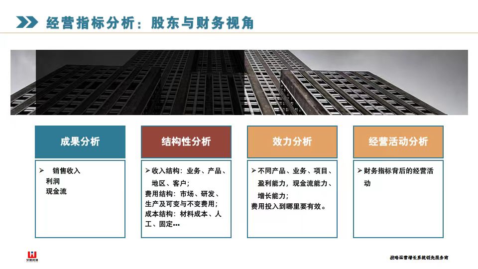 如何高效運(yùn)作年中復(fù)盤與戰(zhàn)略調(diào)整